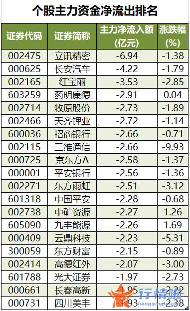 今日股市行情查询分析-数据复盘
