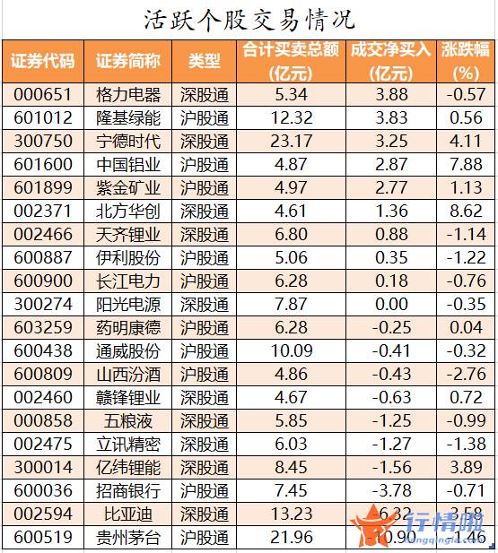 今日股市行情查询分析-数据复盘