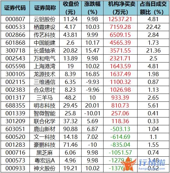 今日股市行情查询分析-数据复盘
