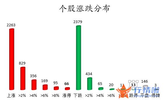 今日股市行情查询分析-数据复盘
