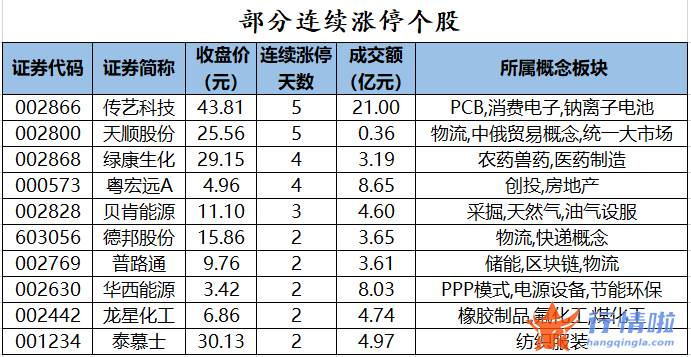 今日股市行情查询分析-数据复盘