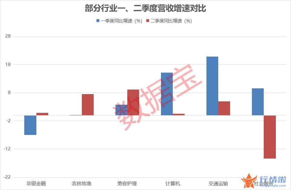 今天12条股市要闻消息_一文看透A股潜力板块，新老能源连续两个季度净利大幅增长
