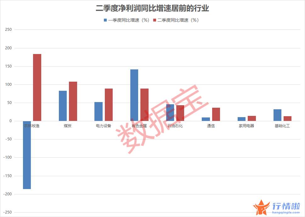 今天12条股市要闻消息_一文看透A股潜力板块，新老能源连续两个季度净利大幅增长