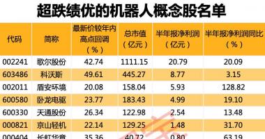 今天9条重大利好消息 工信部发布利好，工业机器人整体需求旺盛，超跌的产业链
