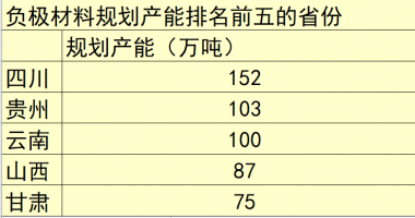 今天最新股市消息指数：谁能成为真正的“锂都”？多地竞赛疯抢产业链