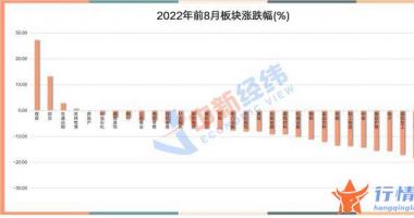 最新股市消息 博客-中秋持股or持币？消费概念迎“金九银十”？机构这么说