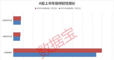 今天12条股市要闻消息_一文看透A股潜力板块，新老能源连续两个季度净利大幅增长