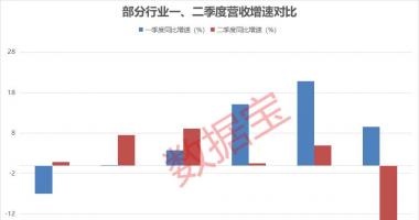今天12条股市要闻消息_一文看透A股潜力板块，新老能源连续两个季度净利大幅增长