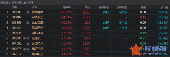 今天最新股市消息新闻_光热概念引燃锅炉管龙头，熔盐储能加速推进，关注材料端受益标的