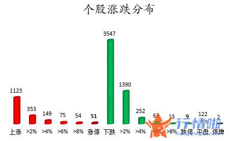 股票行情大盘走势怎么看 数据复盘｜主力资金减持电子、化工等行业北向资金抢筹紫金矿业、隆基绿能等