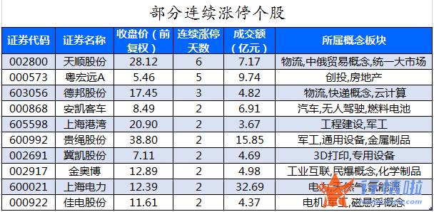 股票行情大盘走势怎么看 数据复盘｜主力资金减持电子、化工等行业北向资金抢筹紫金矿业、隆基绿能等