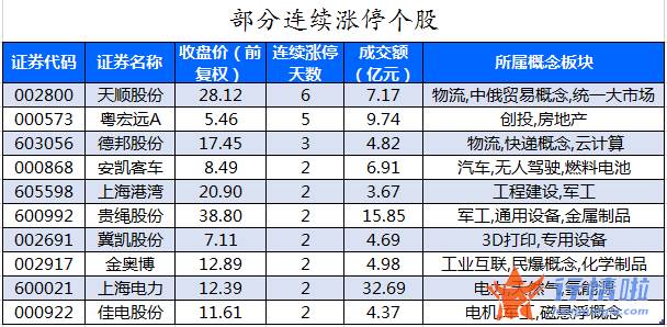 股票行情大盘走势怎么看 数据复盘｜主力资金减持电子、化工等行业北向资金抢筹紫金矿业、隆基绿能等