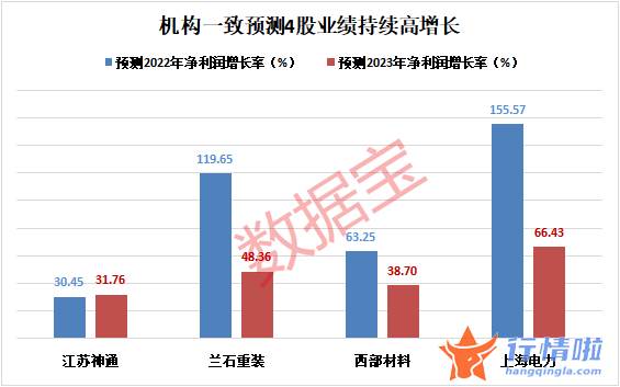最新股市消息新闻行情_五成概念股营收净利双增长，社保QFII新建仓了这些核电股