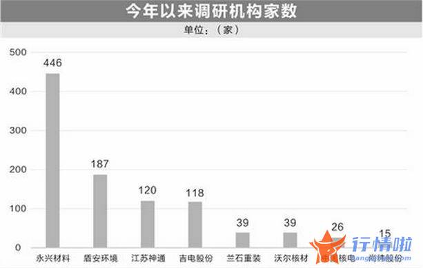 今天最新股市消息新闻 核电板块受机构追捧，装机规模将进一步扩大