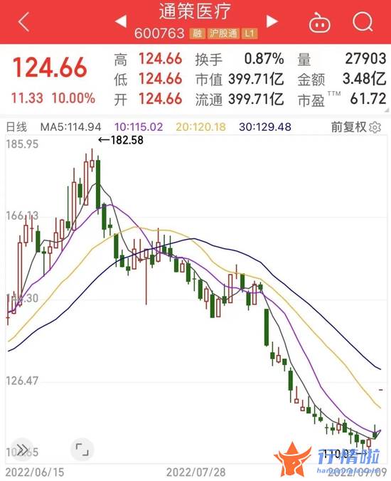 今天12个股市要闻消息-重大利好释出，概念股沸腾，牙科龙头一字涨停！8月最强板块出炉，本周累计上涨7.35%（附股）