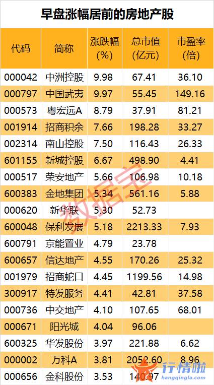 今天12个股市要闻消息-重大利好释出，概念股沸腾，牙科龙头一字涨停！8月最强板块出炉，本周累计上涨7.35%（附股）