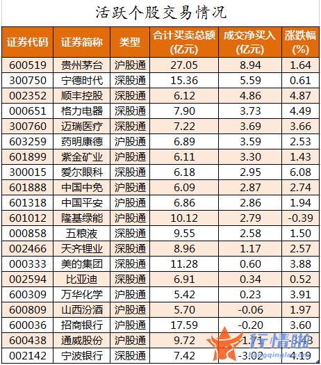 今日股票行情查询分析_数据复盘｜主力资金加仓金融股、医药股北向资金抢筹贵州茅台、宁德时代等