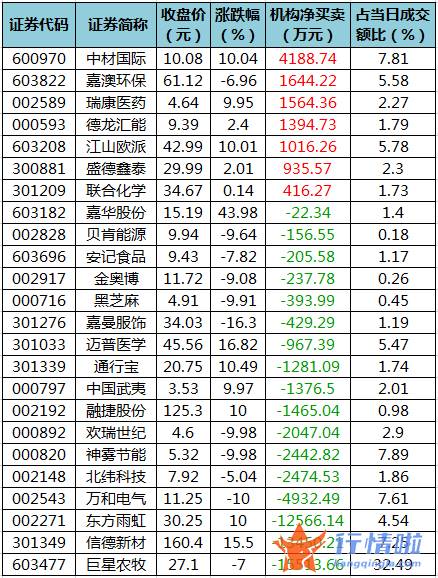 今日股票行情查询分析_数据复盘｜主力资金加仓金融股、医药股北向资金抢筹贵州茅台、宁德时代等