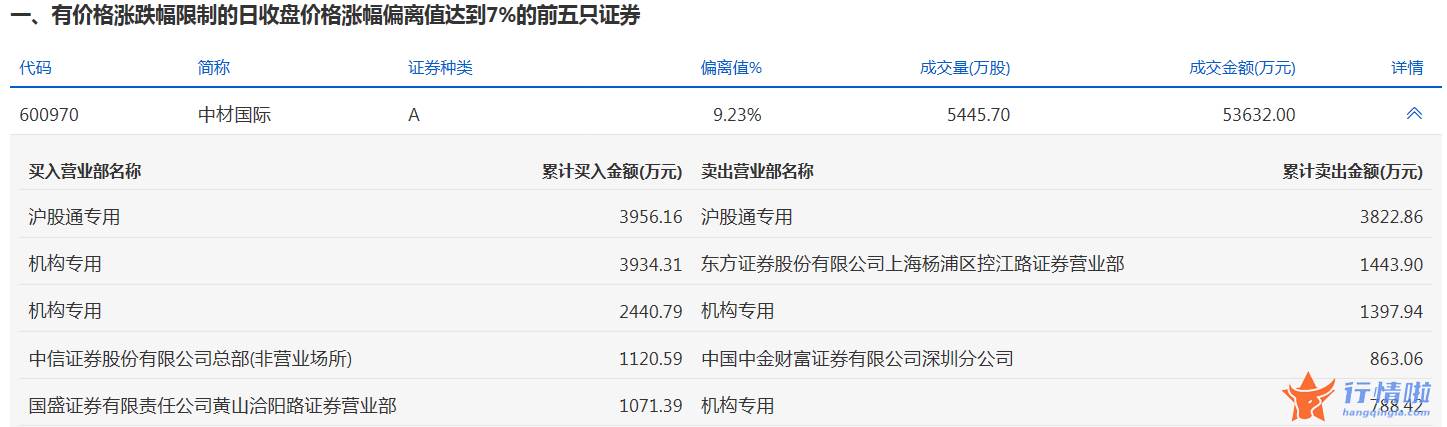 今日股票行情查询分析_数据复盘｜主力资金加仓金融股、医药股北向资金抢筹贵州茅台、宁德时代等