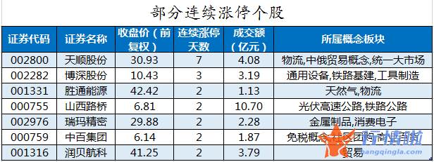 今日股票行情查询分析_数据复盘｜主力资金加仓金融股、医药股北向资金抢筹贵州茅台、宁德时代等
