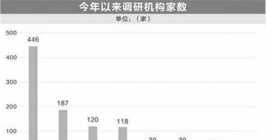 今天最新股市消息新闻 核电板块受机构追捧，装机规模将进一步扩大