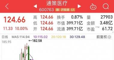 今天12个股市要闻消息-重大利好释出，概念股沸腾，牙科龙头一字涨停！8月最强板