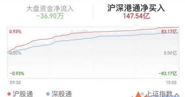 今天9个利好消息_这件大事或带来利好