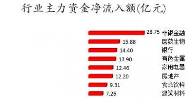 今日股票行情查询分析_数据复盘｜主力资金加仓金融股、医药股北向资金抢筹贵州