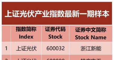明天最新股市消息 光伏行业再迎利好？上交所发布两大指数，这些龙头公司入