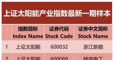 明天最新股市消息 光伏行业再迎利好？上交所发布两大指数，这些龙头公司入