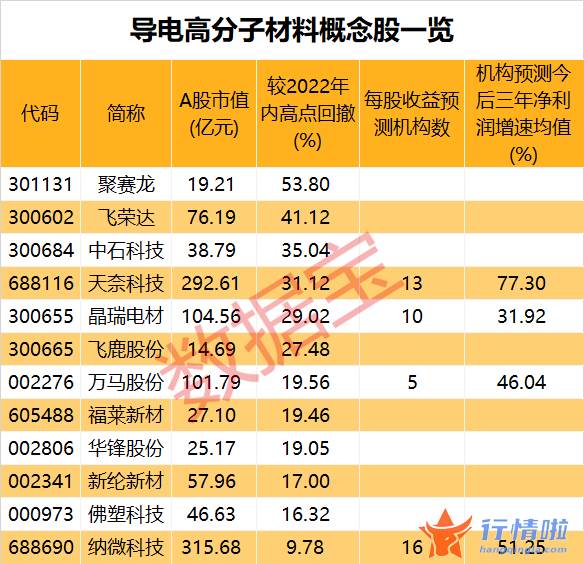 最新股市消息新闻事件_导电塑料潜在应用广阔，具备持续增长潜力的概念股仅4只