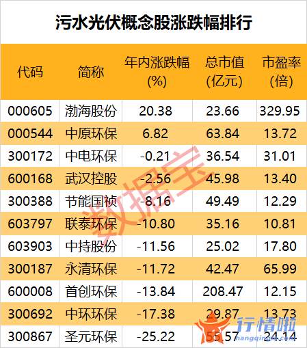 今天9条重大利好消息-政策支持“污水处理+光伏”，这些公司已着手布局