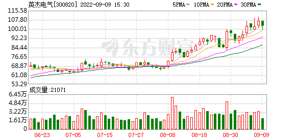 今天9个重大利好消息-光伏+储能+充电桩+专精特新概念股火了，激光雷达概念龙头被盯上