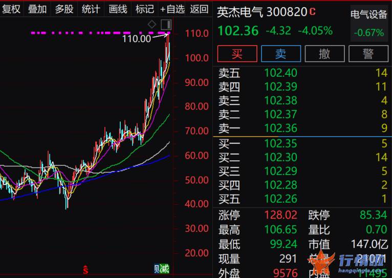 今天9个重大利好消息-光伏+储能+充电桩+专精特新概念股火了，激光雷达概念龙头被盯上