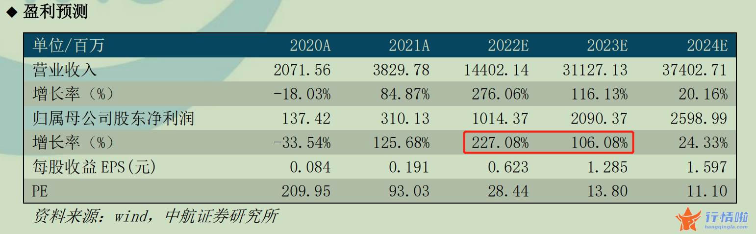 今天11条利好消息集锦：硅片双寡头年内合计18次调价，机构称明年一季度或面临价格拐点