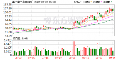 今天9个重大利好消息-光伏+储能+充电桩+专精特新概念股火了，激光雷达概念龙头