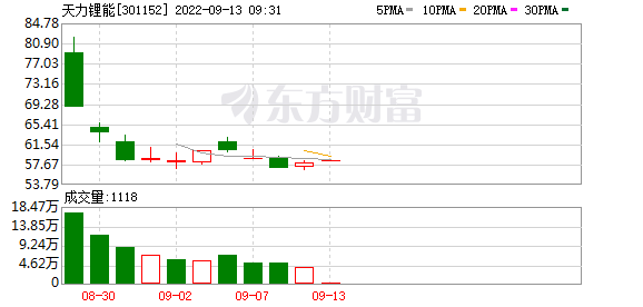 今天9条利好消息集锦：8家公司预计三季报净利翻番，涉锂企业成大赢家