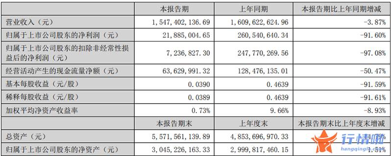 今天10条利好消息集锦_激光器赛道在打价格战，资金却持续涌入