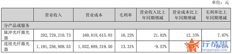 今天10条利好消息集锦_激光器赛道在打价格战，资金却持续涌入