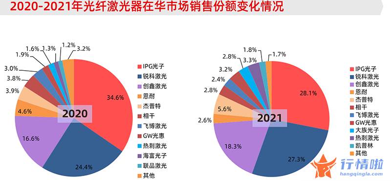 今天10条利好消息集锦_激光器赛道在打价格战，资金却持续涌入