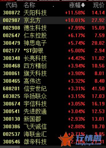 今天11条利好消息 多重利好消息提振数字货币概念，产业链公司将迎来加速发展契机