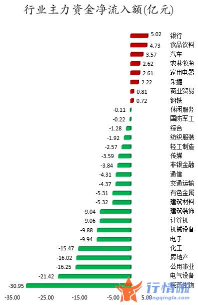 本周全球股市行情 数据复盘｜25股获主力加仓超亿元北向资金抢筹中国平安、隆基绿能等