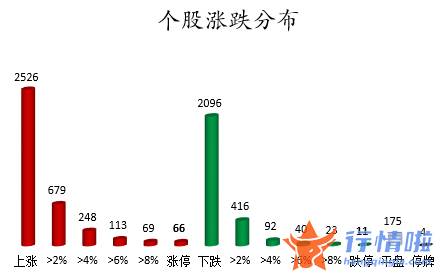 本周全球股市行情 数据复盘｜25股获主力加仓超亿元北向资金抢筹中国平安、隆基绿能等