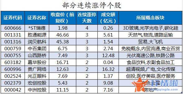 本周全球股市行情 数据复盘｜25股获主力加仓超亿元北向资金抢筹中国平安、隆基绿能等