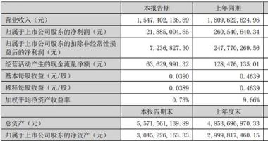 今天10条利好消息集锦_激光器赛道在打价格战，资金却持续涌入