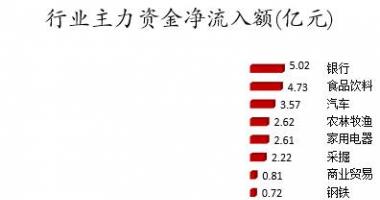 本周全球股市行情 数据复盘｜25股获主力加仓超亿元北向资金抢筹中国平安、