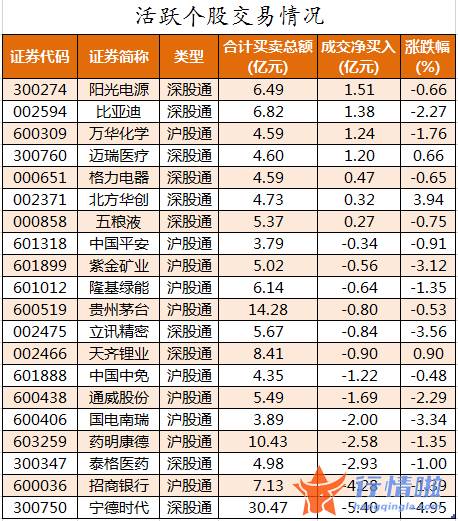 大盘指数股票行情中心_数据复盘｜主力资金撤离宁德时代、比亚迪等龙虎榜机构抢筹8股