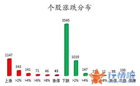 大盘指数股票行情中心_数据复盘｜主力资金撤离宁德时代、比亚迪等龙虎榜机构抢筹8股