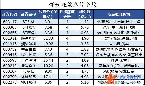 大盘指数股票行情中心_数据复盘｜主力资金撤离宁德时代、比亚迪等龙虎榜机构抢筹8股