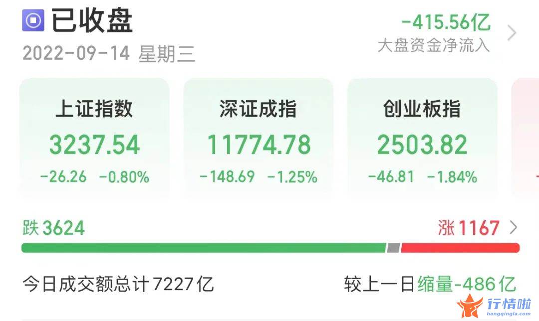 今天最新股市消息新闻：14纳米先进工艺实现规模量产，这些领域有突破，高增长潜力芯片股请收藏